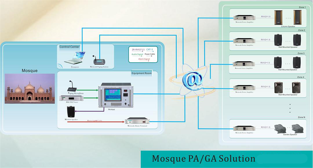 Mosque PA/GA Solution-AXT8789