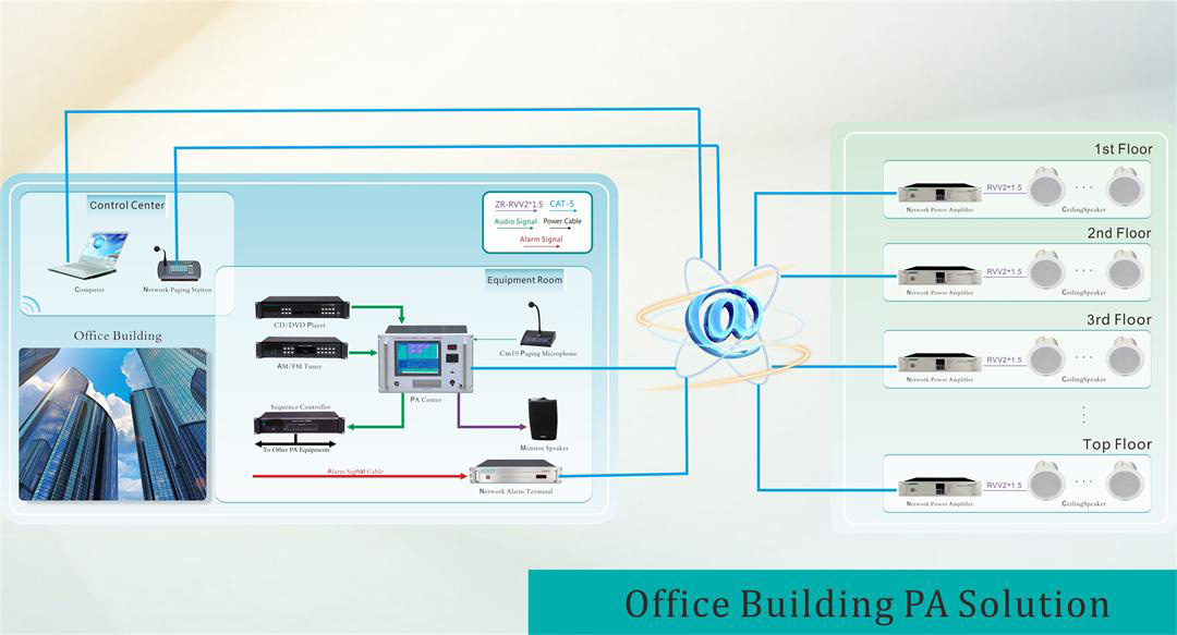 Office Building PA Solution
